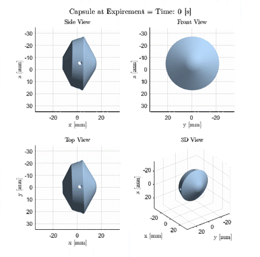Augmented Control